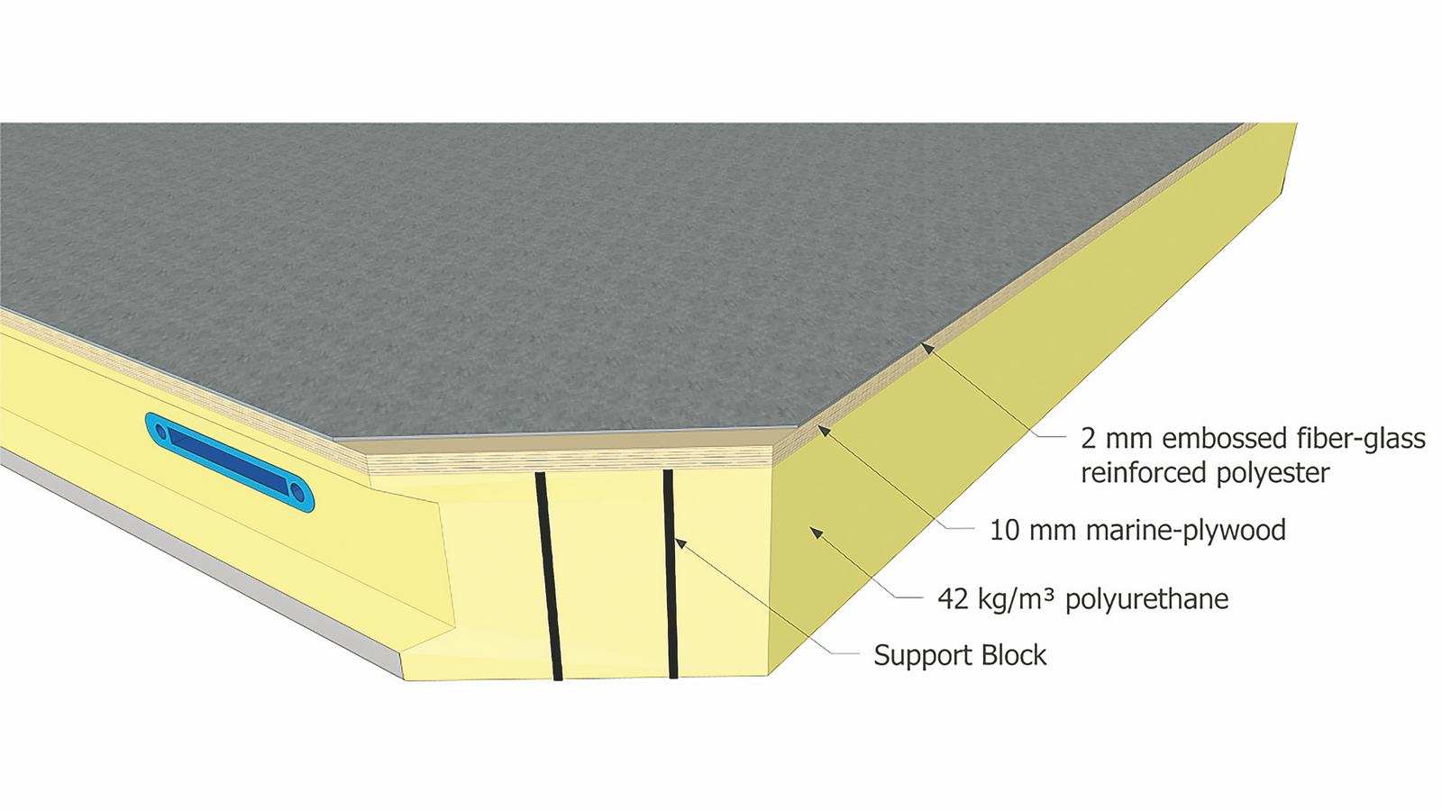 Cold Room Floor Panel Barlas
